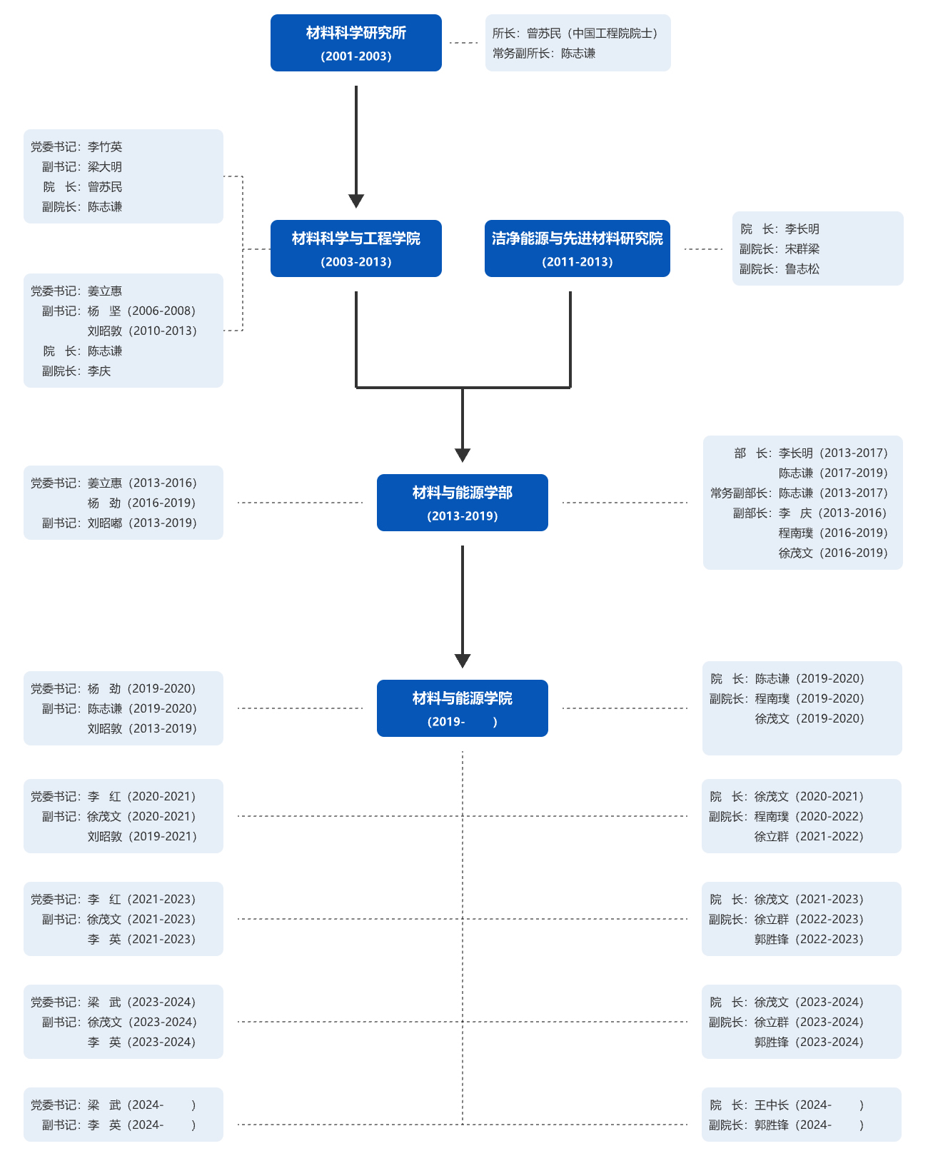 best365英国在线体育官网