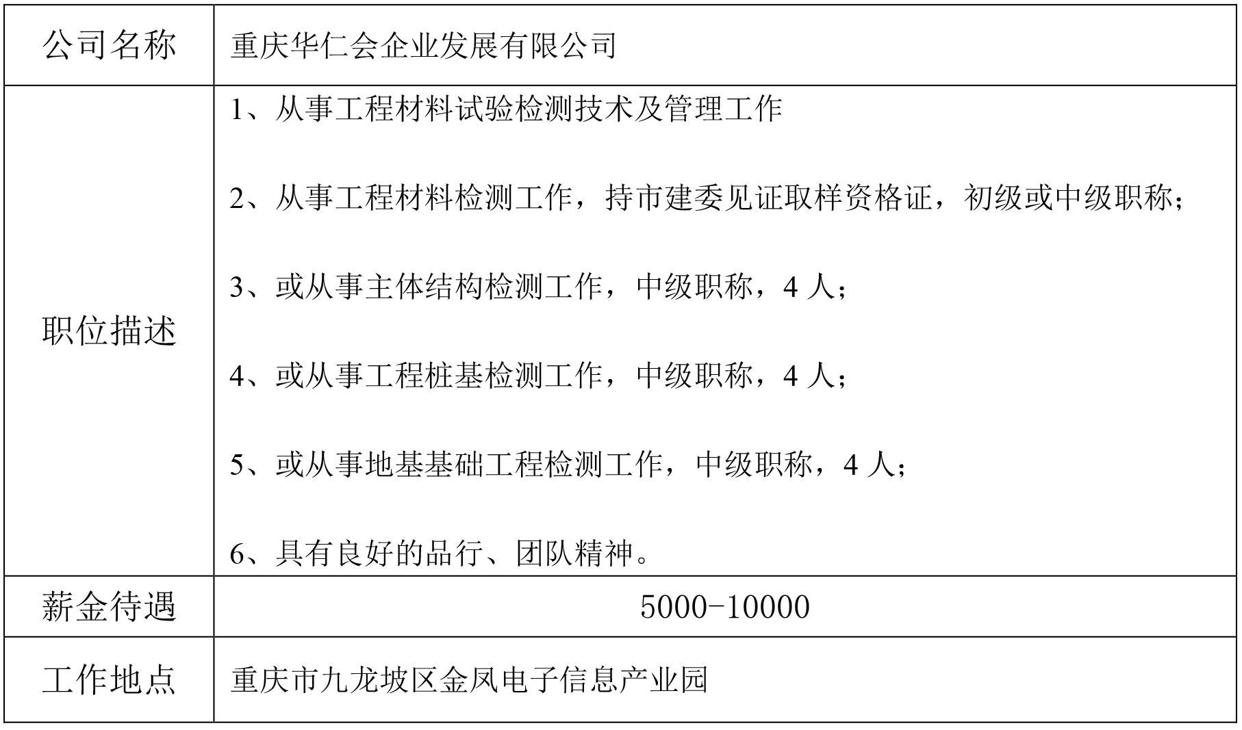 就业创业中心20190510发布-重庆华仁会企业发展有限公司.jpg